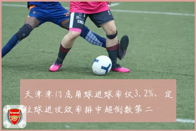 天津津门虎角球进球率仅3.2%，定位球进攻效率排中超倒数第二